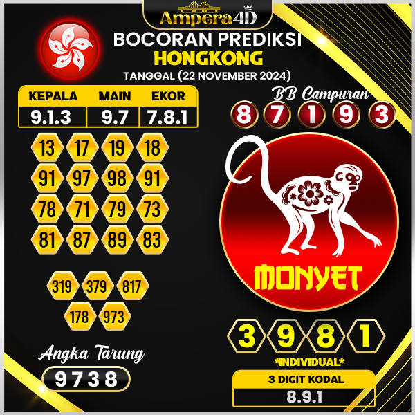 prediksi togel hongkong 22 november