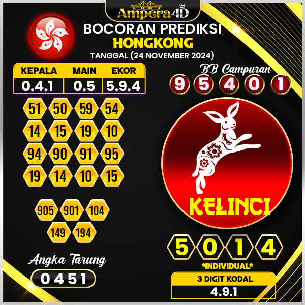 prediksi togel hongkong 24 november