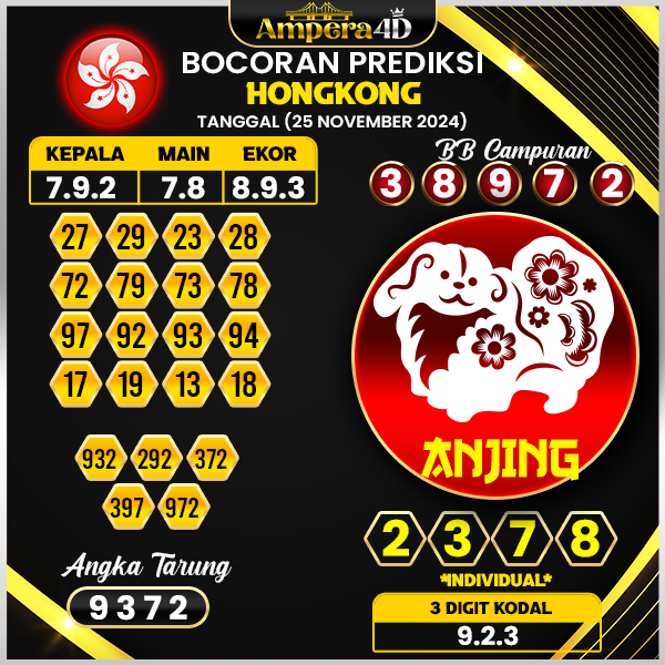 prediksi togel hongkong 25 november