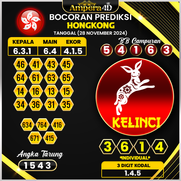 prediksi togel hongkong 28 november