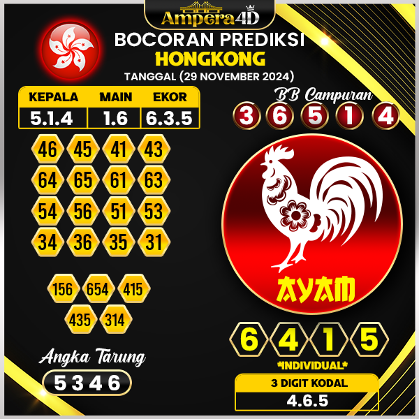 prediksi togel hongkong 29 november