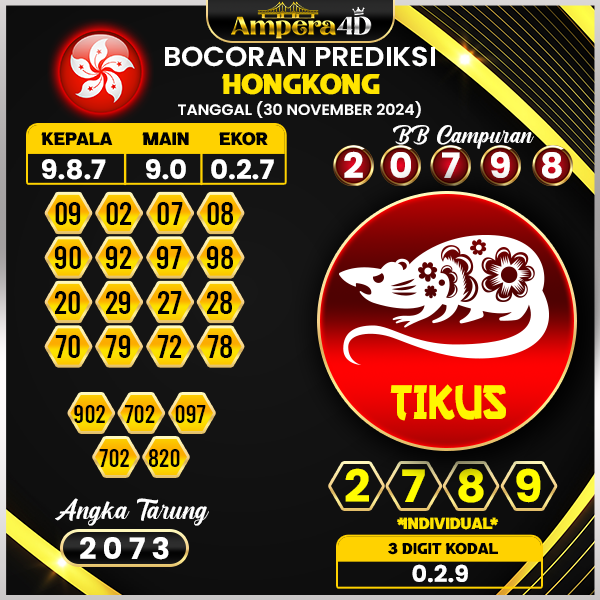 prediksi togel hongkong 30 november