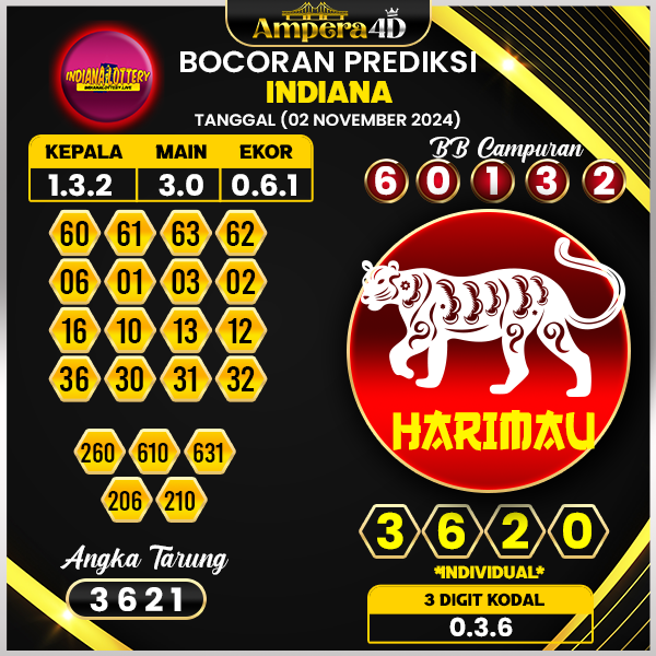 prediksi togel indiana 02 november