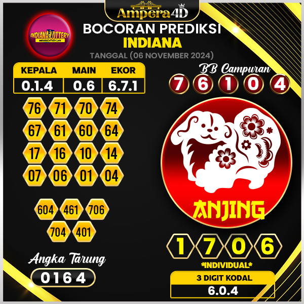 Prediksi togel indiana 06 november