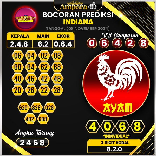 prediksi togel indiana 08 november