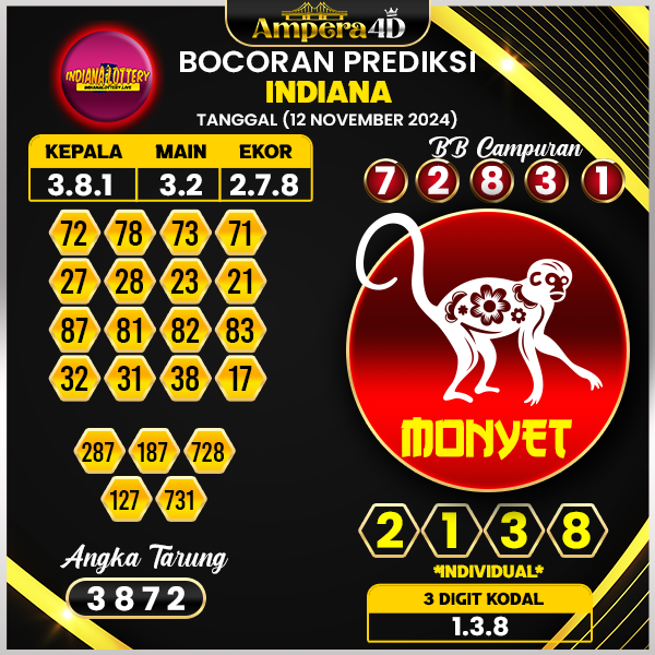 prediksi togel indiana 12 november