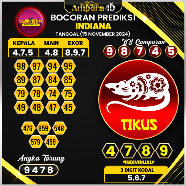 prediksi togel indiana 15 november