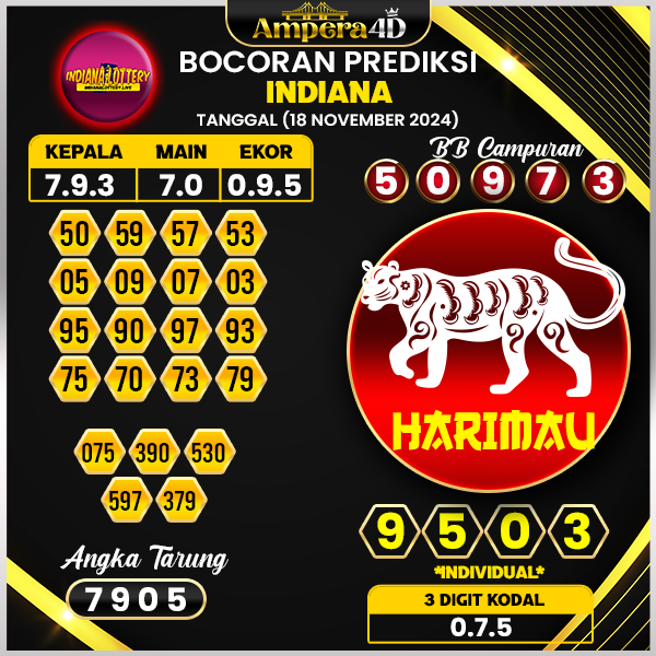 prediksi togel indiana 18 november