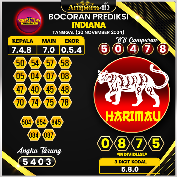 prediksi togel indiana 20 november