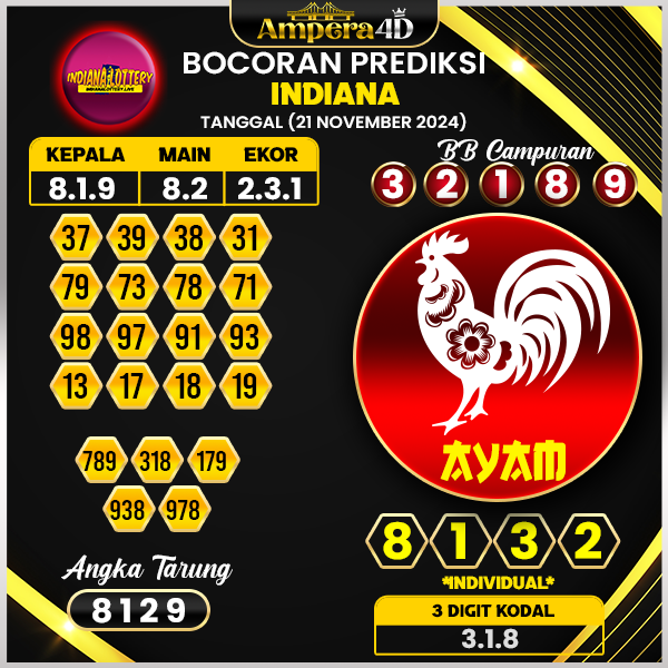 prediksi togel indiana 21 november