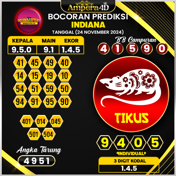 prediksi togel indiana 24 november