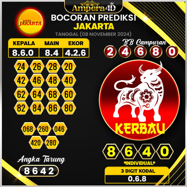 prediksi togel jakarta 08 november