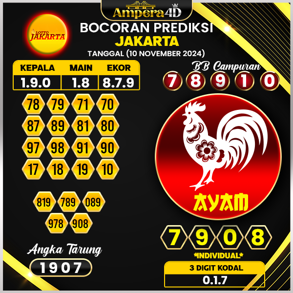 prediksi togel jakarta 10 november