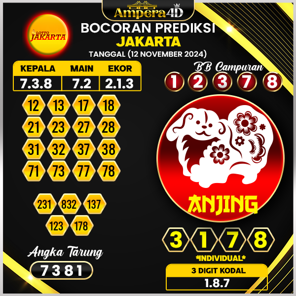 prediksi togel jakarta 12 november