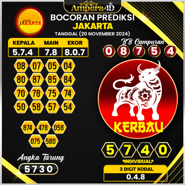 prediksi togel jakarta 20 november