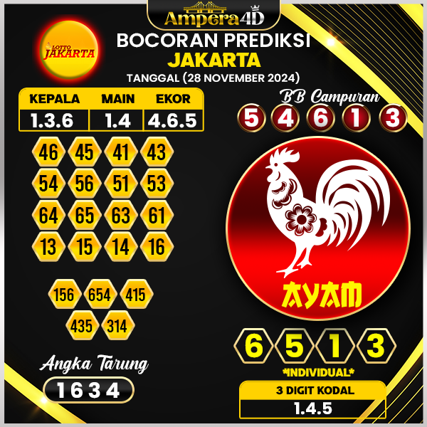 prediksi togel jakarta 28 november