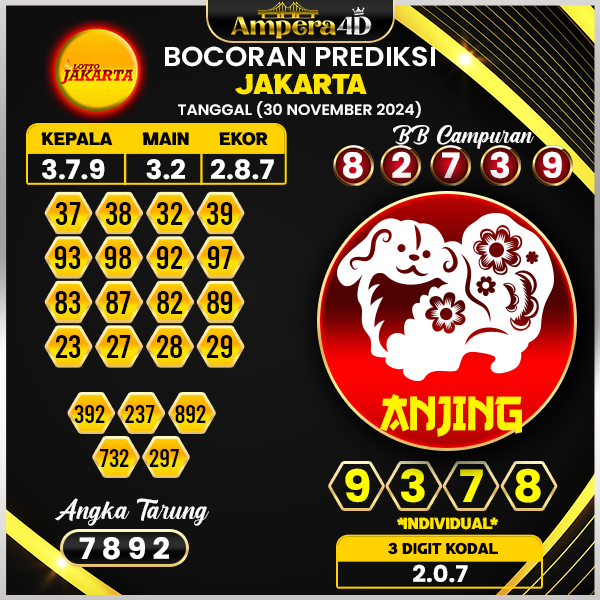 prediksi togel jakarta 30 november