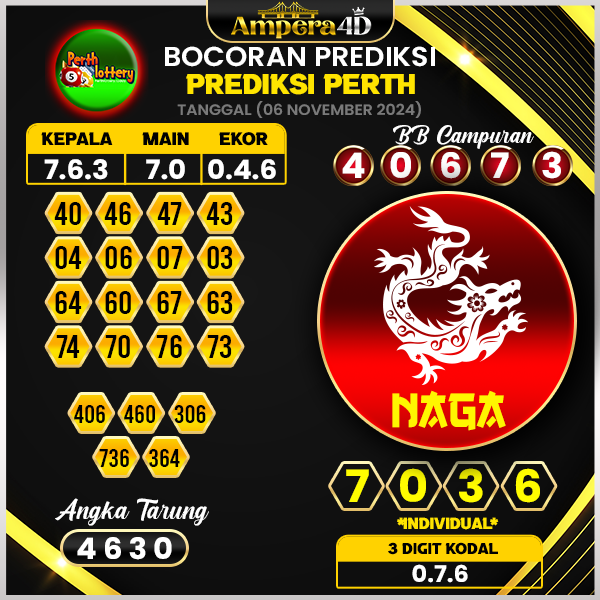 Prediksi togel perth 06 november