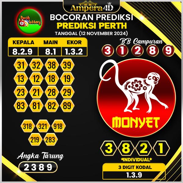 prediksi togel perth 12 november