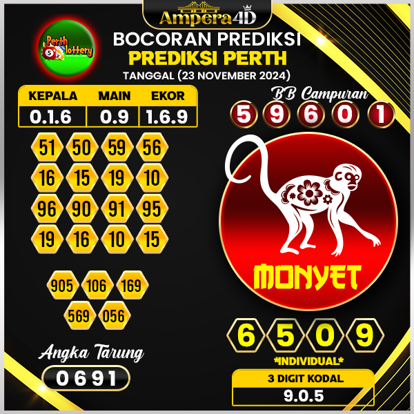 prediksi togel perth 23 november