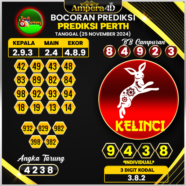 prediksi togel perth 25 november