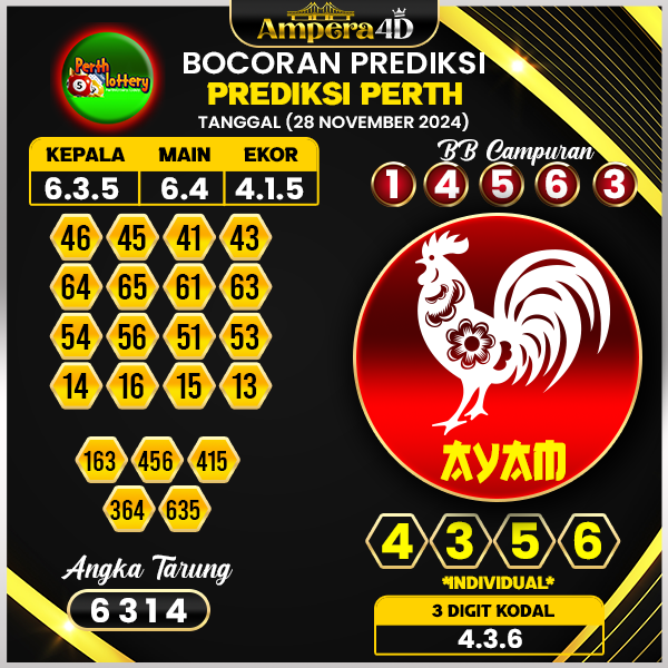 prediksi togel perth 28 november