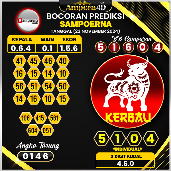 prediksi togel sampoerna 23 november