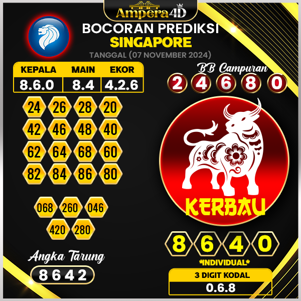 prediksi togel singapore 07 november