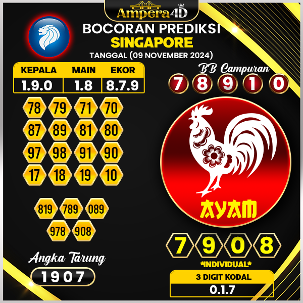 Prediksi togel singapore 09 november