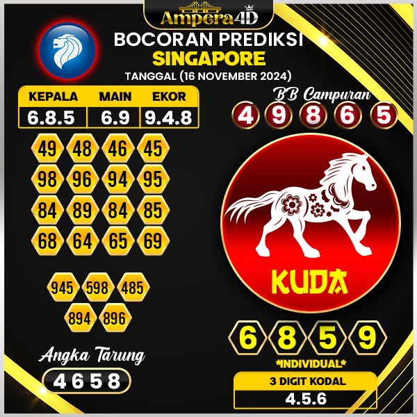 prediksi togel singapore 16 november