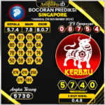 prediksi togel singapore 19 november