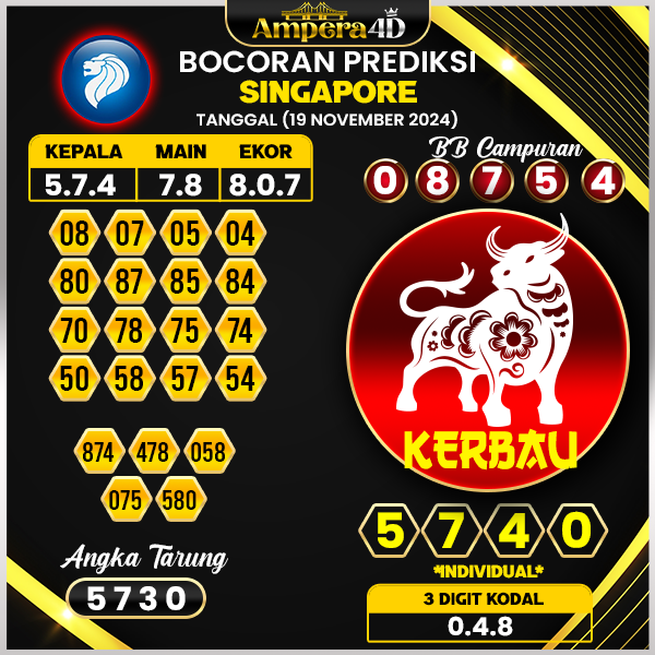 prediksi togel singapore 19 november