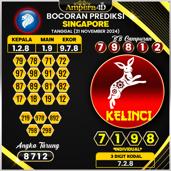 prediksi togel singapore 21 november