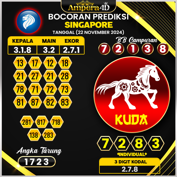 prediksi togel singapore 22 november