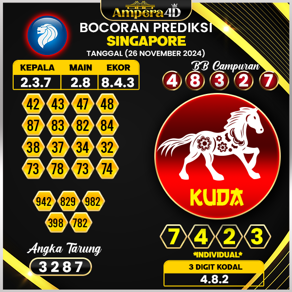 prediksi togel singapore 26 november