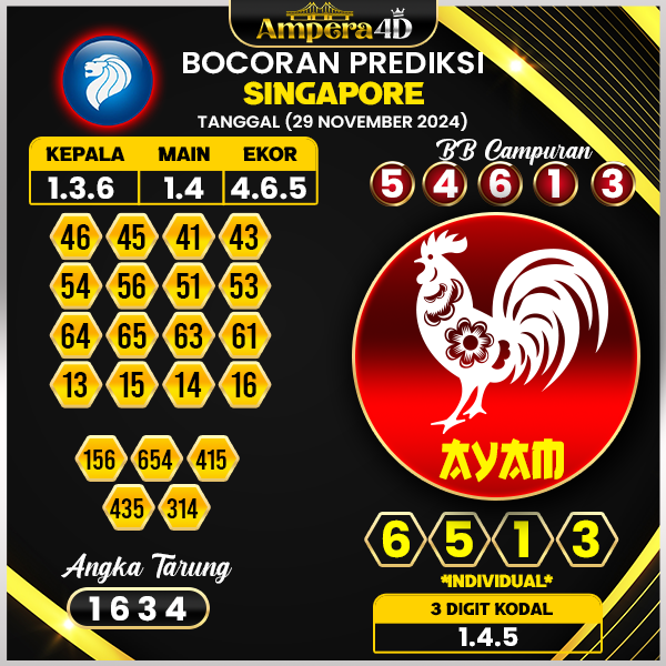 prediksi togel singapore 29 november