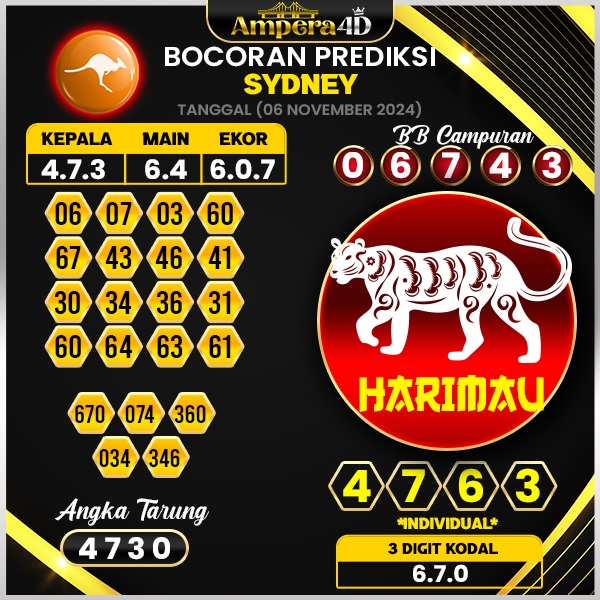 prediksi togel sydney 06 november