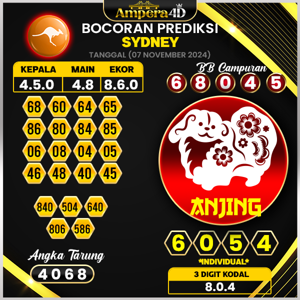 prediksi togel sydney 07 november