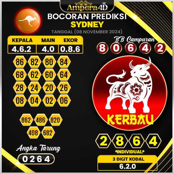 prediksi togel sydney 08 november