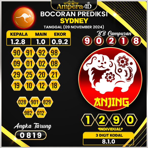 prediksi togel sydney 09 november