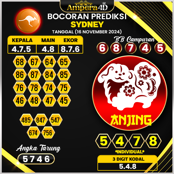 prediksi togel sydney 16 november