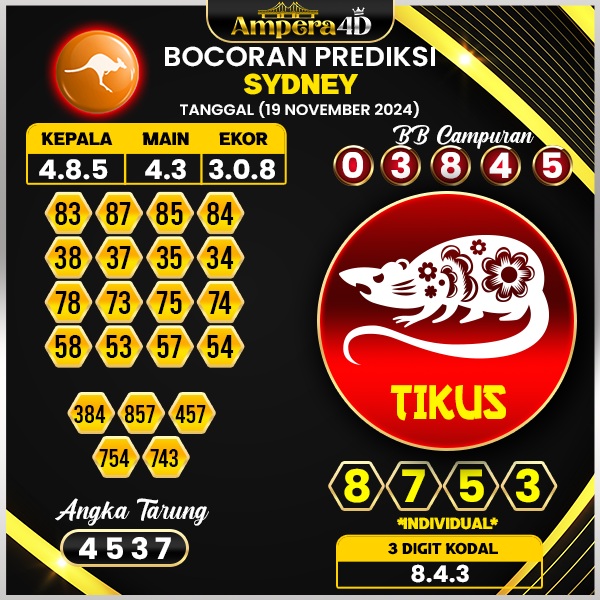 prediksi togel sydney 19 november