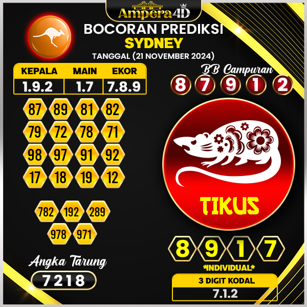 prediksi togel sydney 21 november