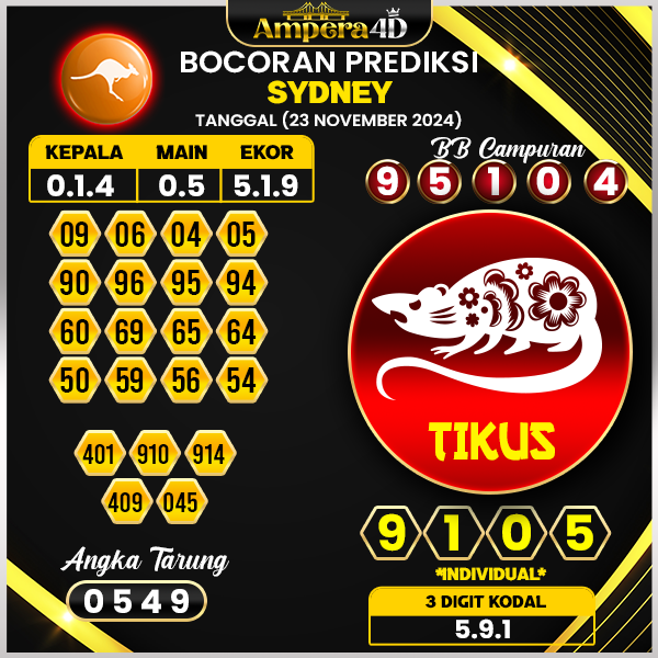 prediksi togel sydney 23 november