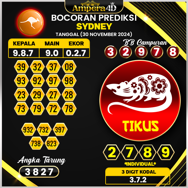 prediksi togel sydney 30 november