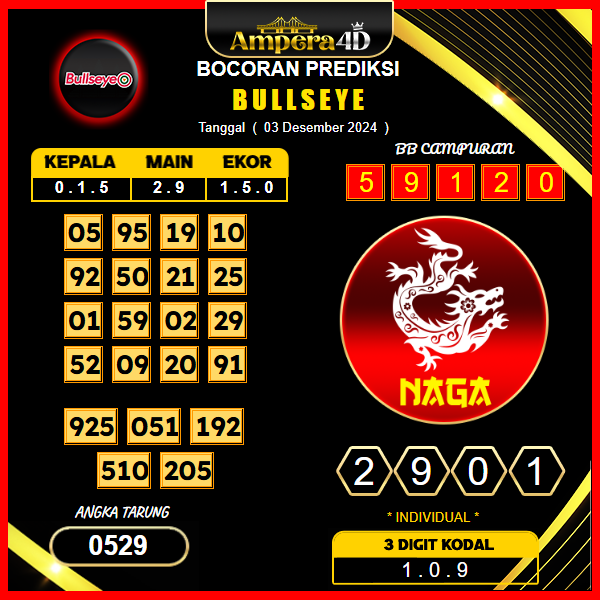 prediksi togel bulleye 03 desember