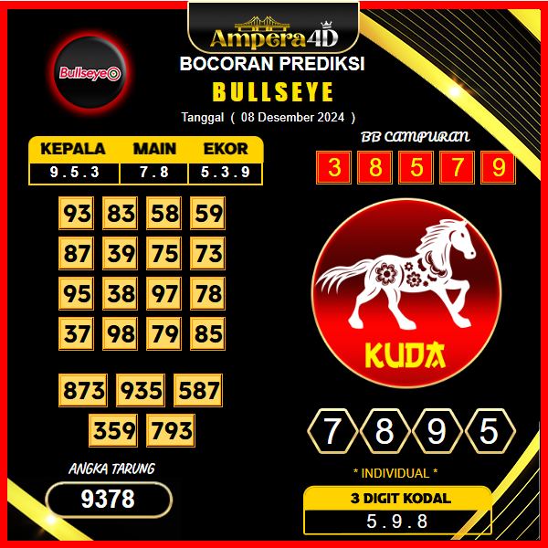 prediksi togel bulleye 08 desember