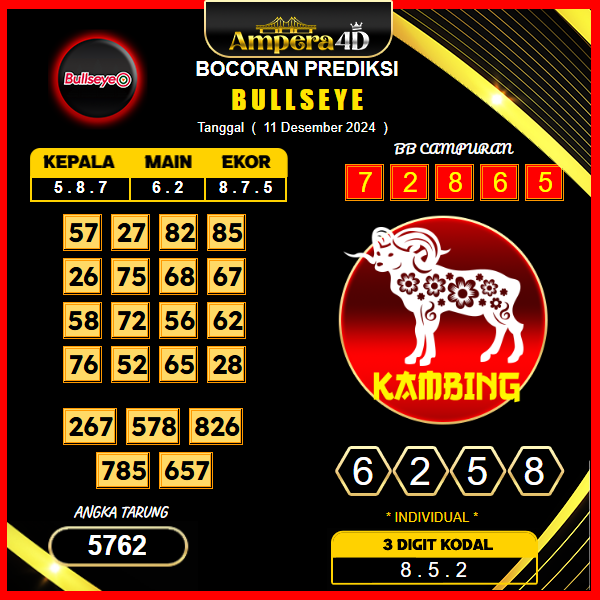 prediksi bulleye 11 desember