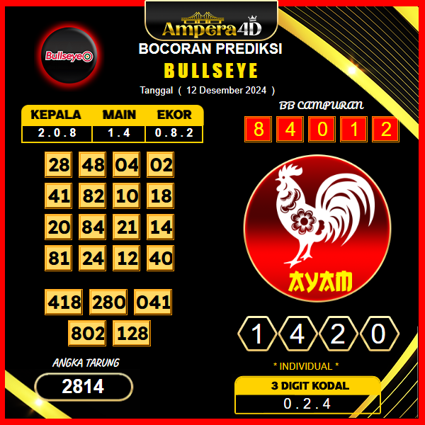 prediksi togel bulleye 12 desember