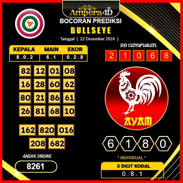 prediksi togel Bulleye 22 desember
